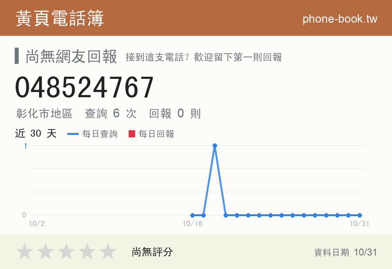 048524767 評分卡：查詢 6 次、網友回報 0 則