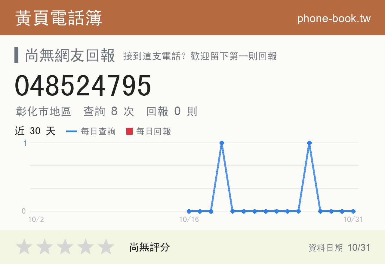 048524795 評分卡：查詢 8 次、網友回報 0 則