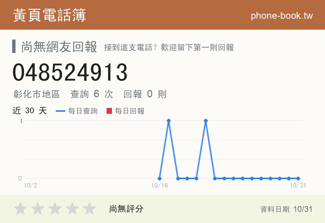 048524913 評分卡：查詢 6 次、網友回報 0 則