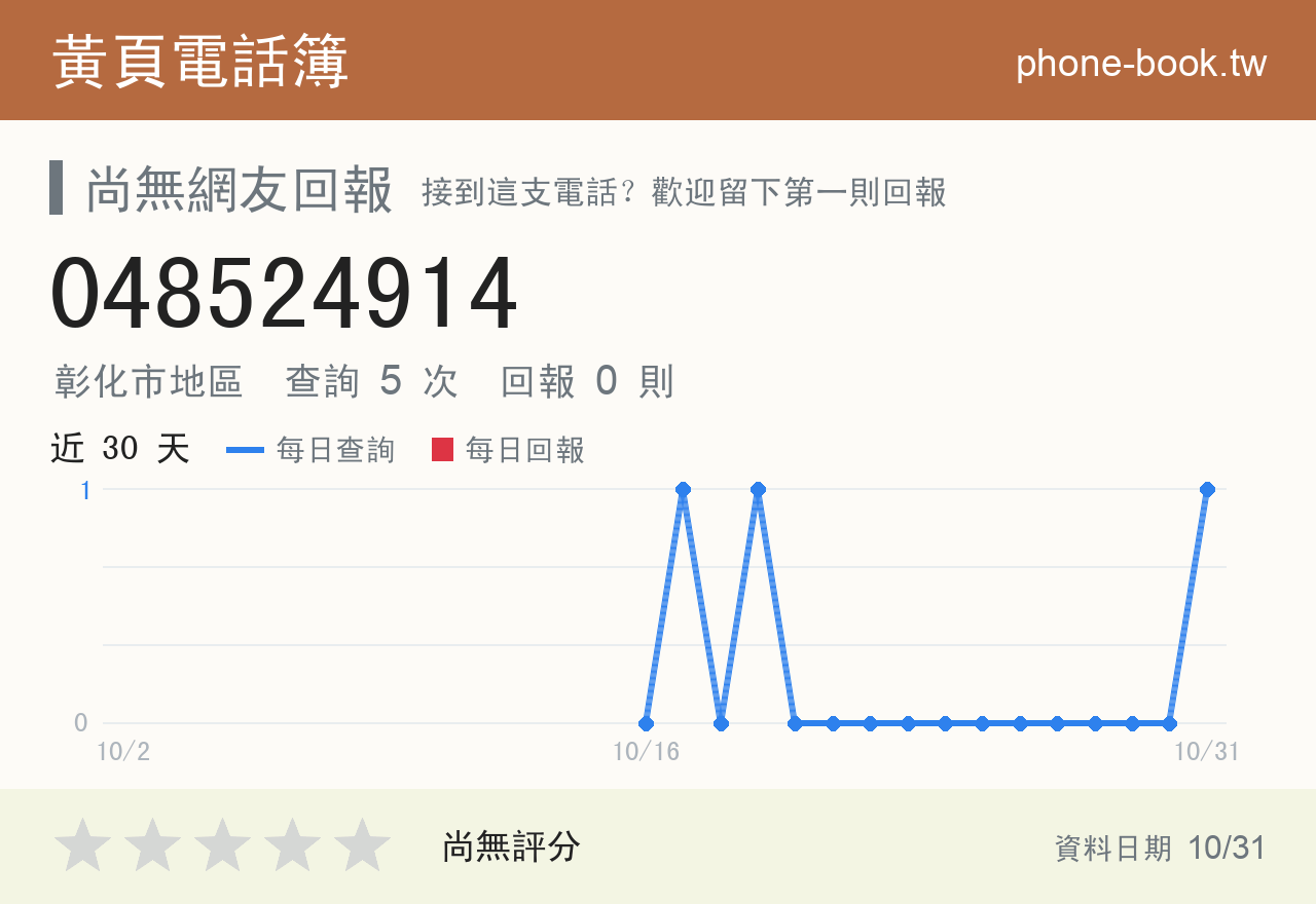 048524914 評分卡：查詢 5 次、網友回報 0 則