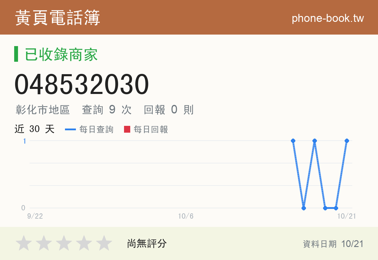 048532030 評分卡：查詢 9 次、網友回報 0 則