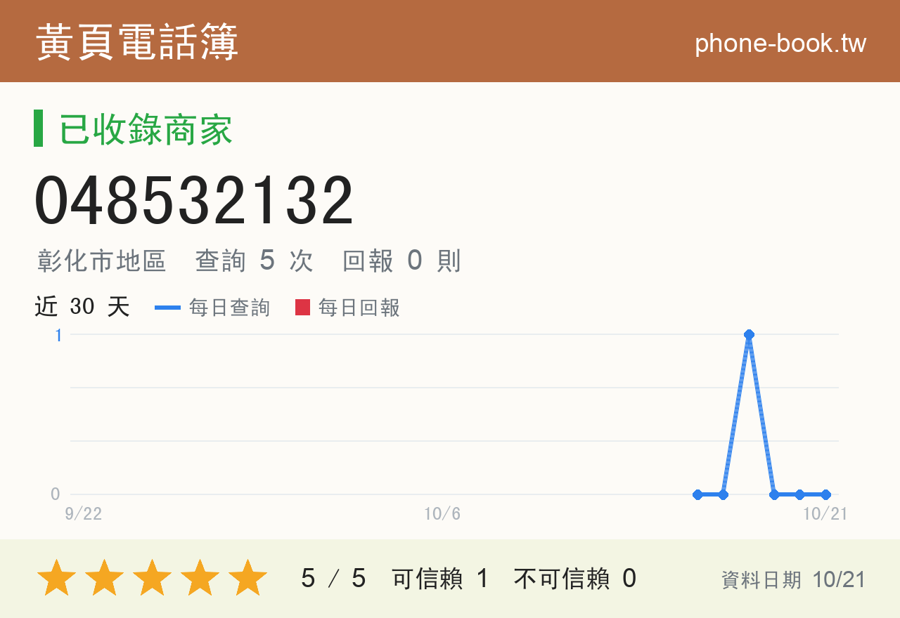 048532132 評分卡：查詢 5 次、網友回報 0 則
