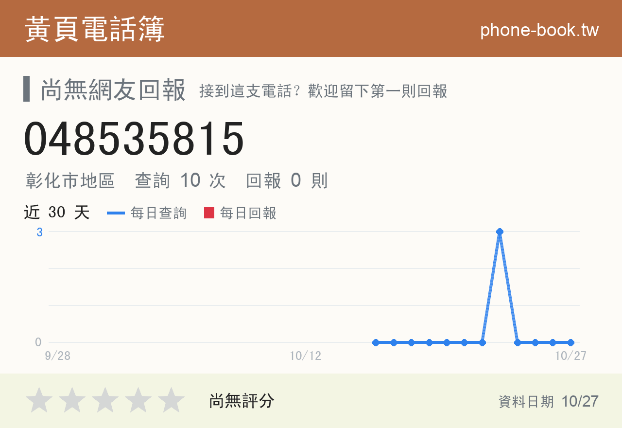 048535815 評分卡：查詢 10 次、網友回報 0 則