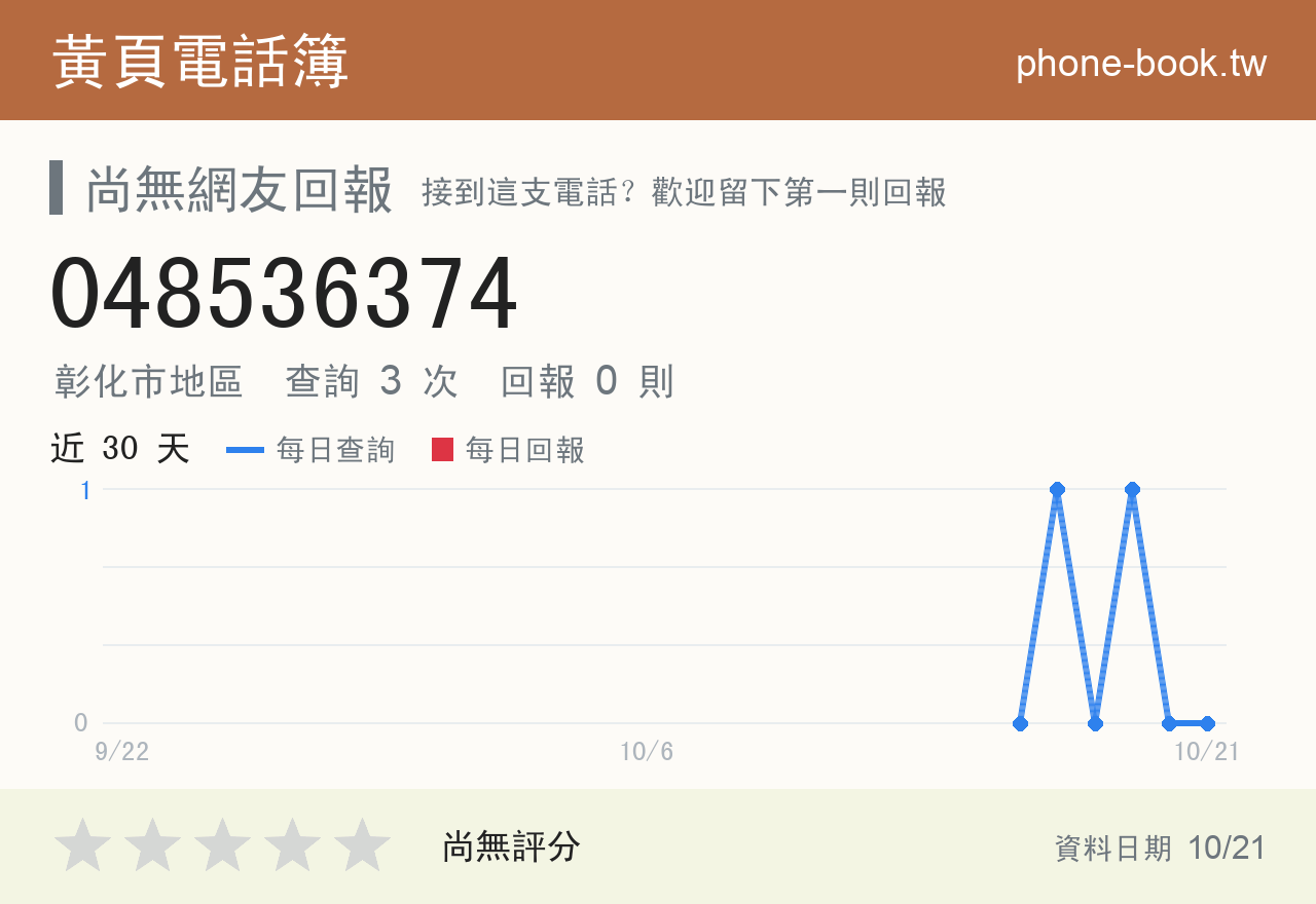 048536374 評分卡：查詢 3 次、網友回報 0 則