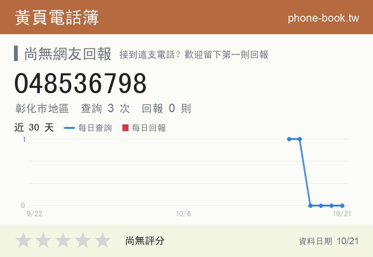 048536798 評分卡：查詢 3 次、網友回報 0 則