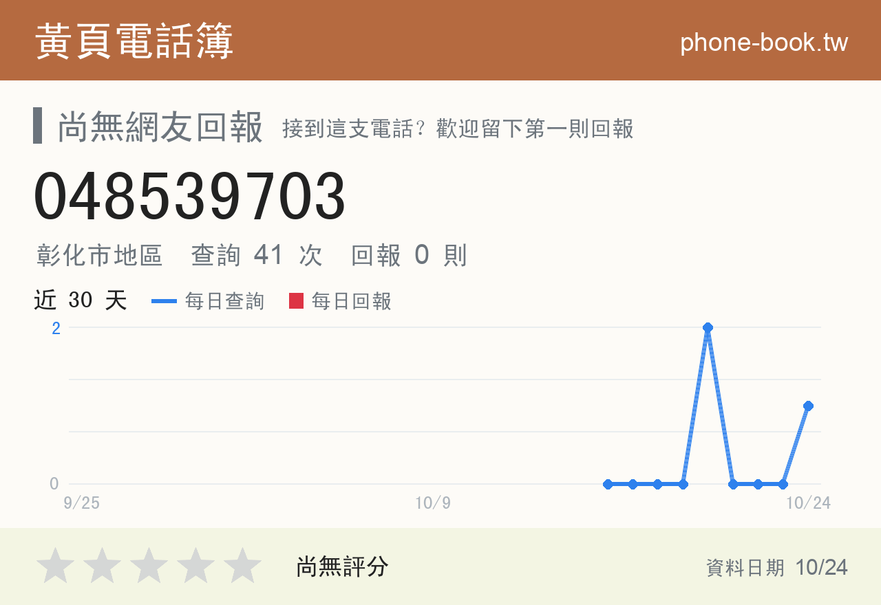 048539703 評分卡：查詢 41 次、網友回報 0 則