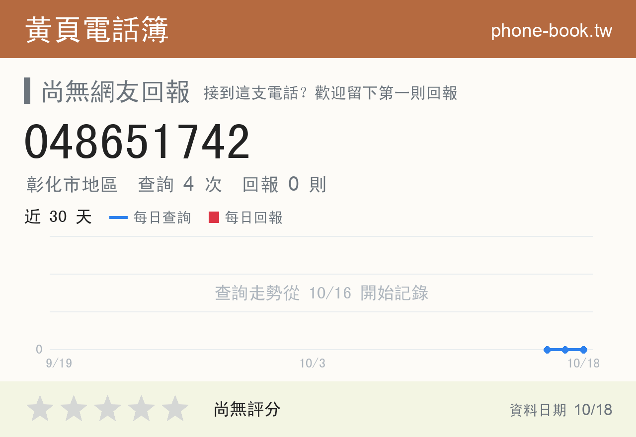 048651742 評分卡：查詢 4 次、網友回報 0 則