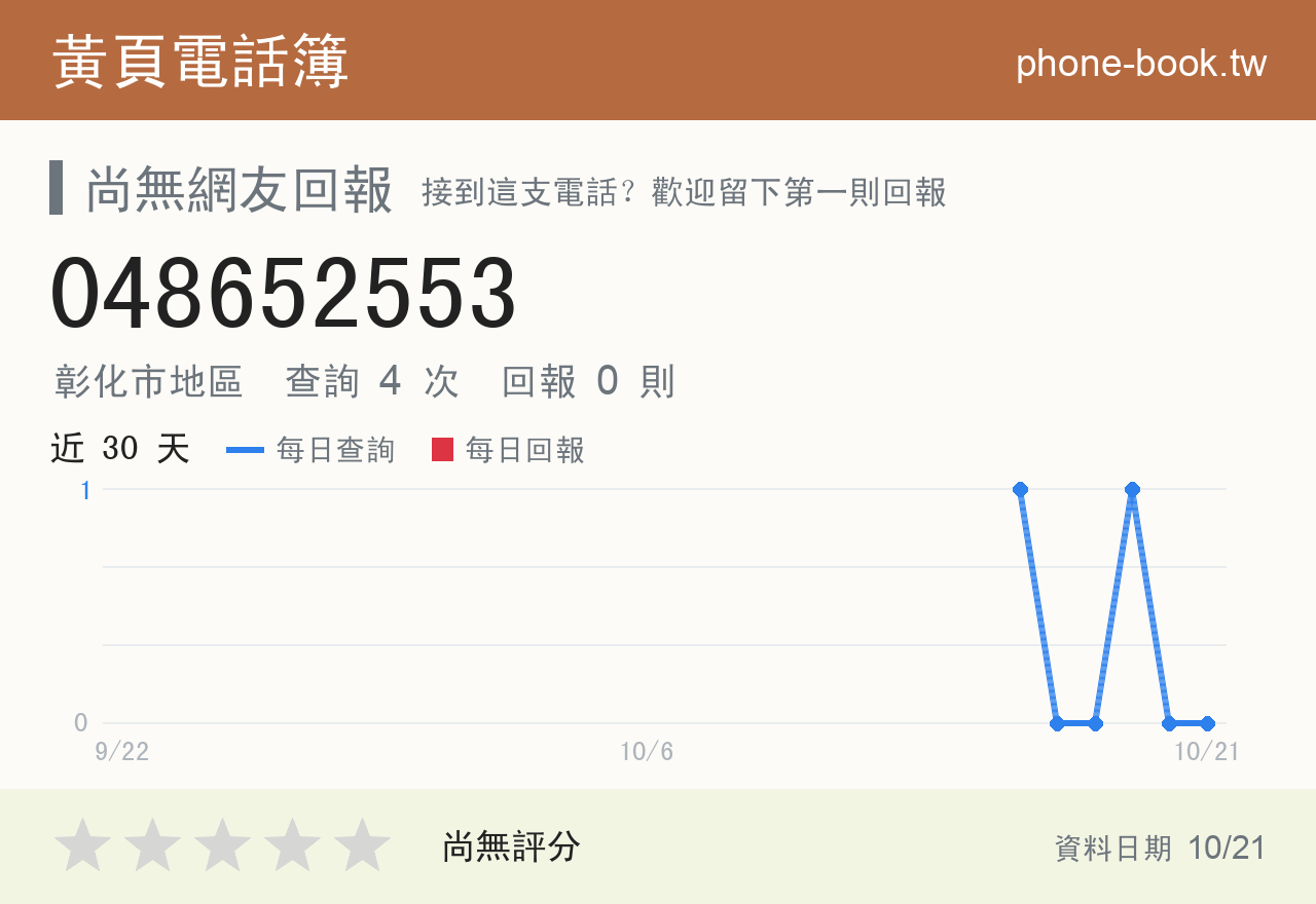 048652553 評分卡：查詢 4 次、網友回報 0 則