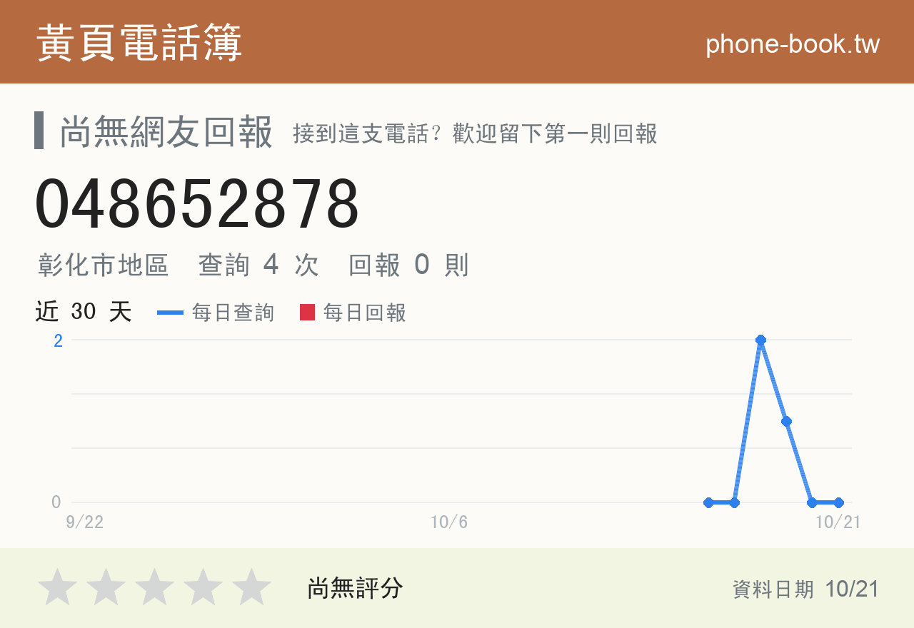 048652878 評分卡：查詢 4 次、網友回報 0 則