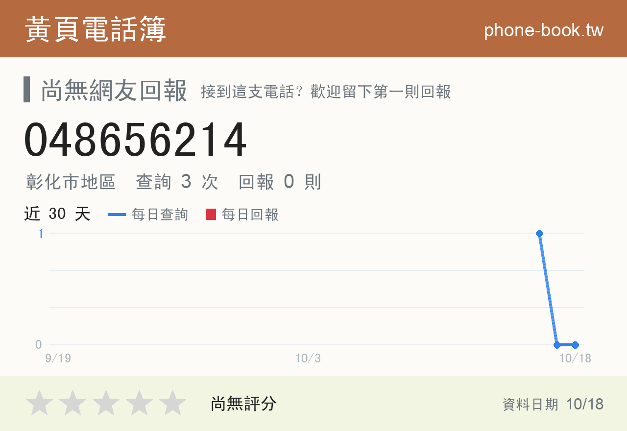 048656214 評分卡：查詢 3 次、網友回報 0 則