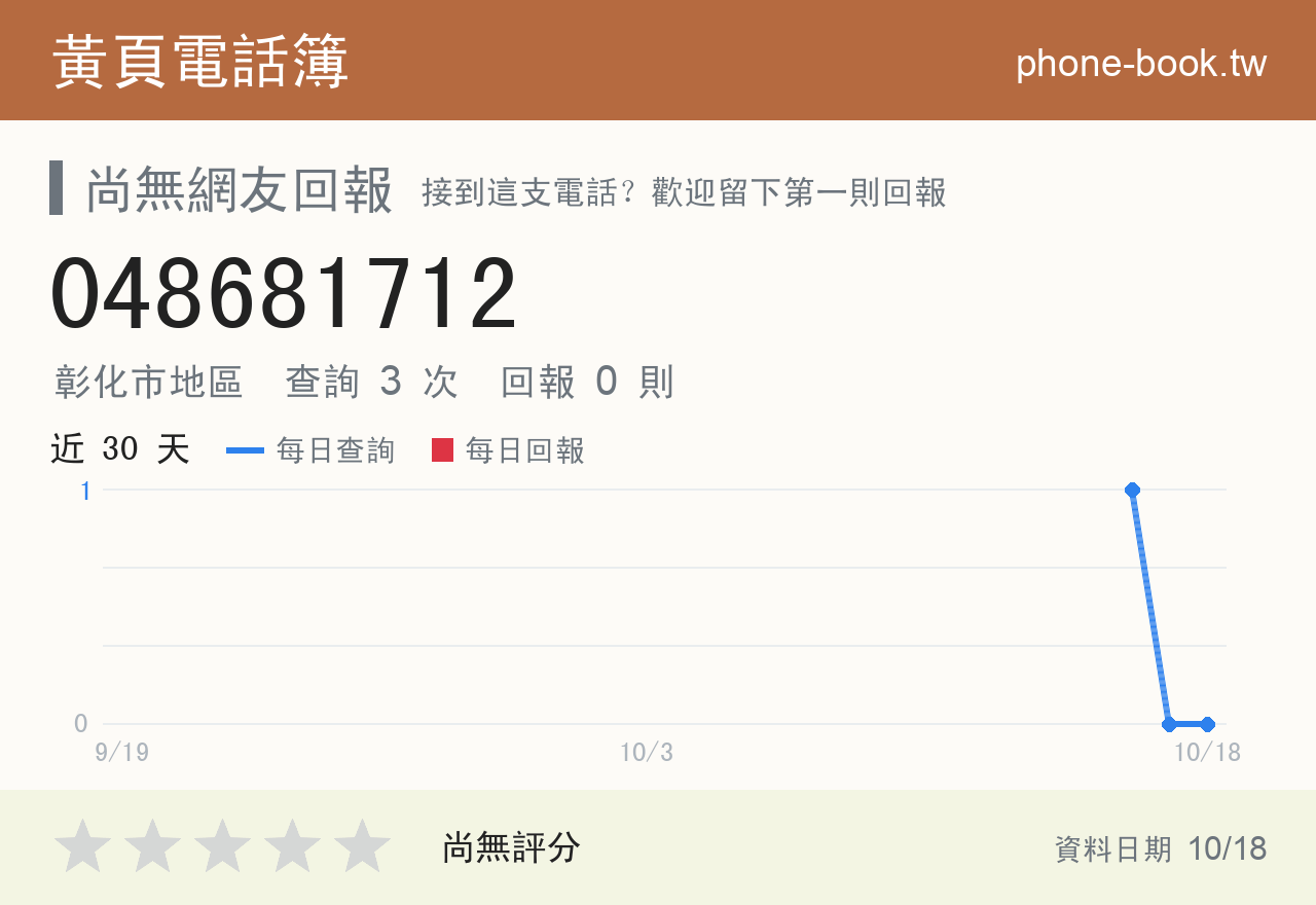 048681712 評分卡：查詢 3 次、網友回報 0 則