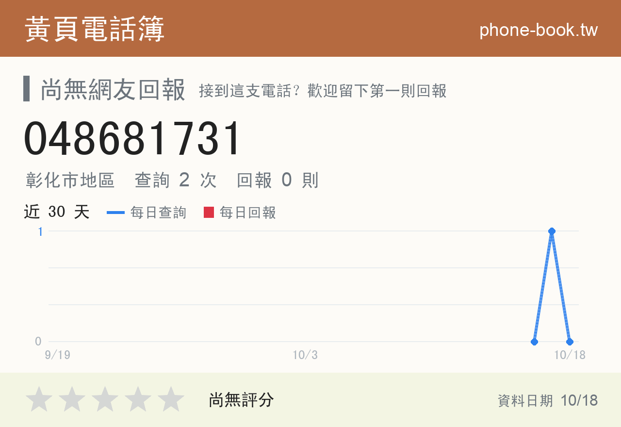 048681731 評分卡：查詢 2 次、網友回報 0 則