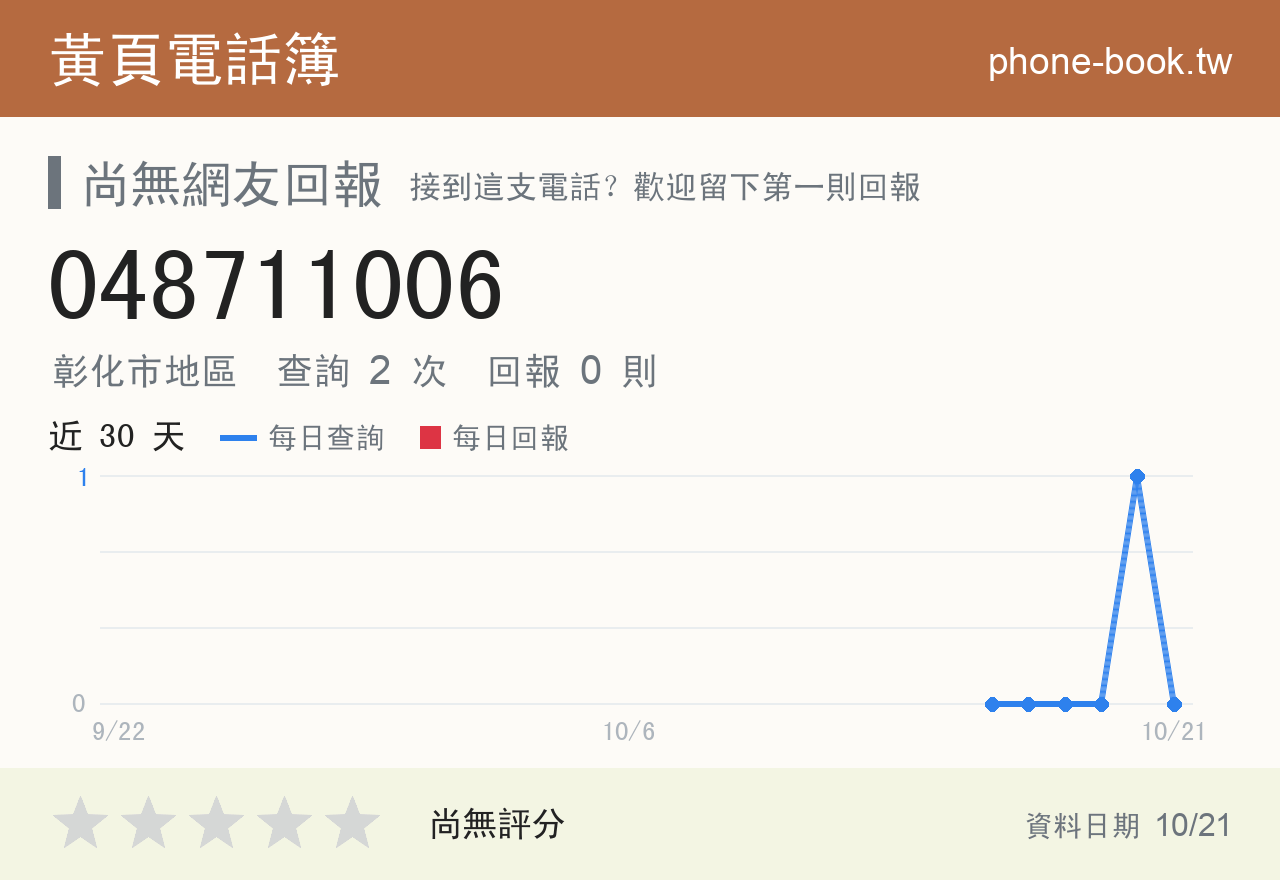 048711006 評分卡：查詢 2 次、網友回報 0 則
