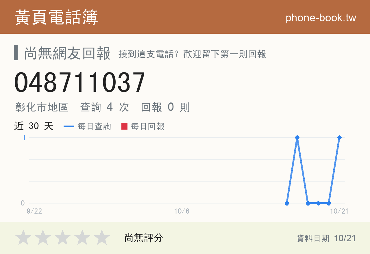 048711037 評分卡：查詢 4 次、網友回報 0 則