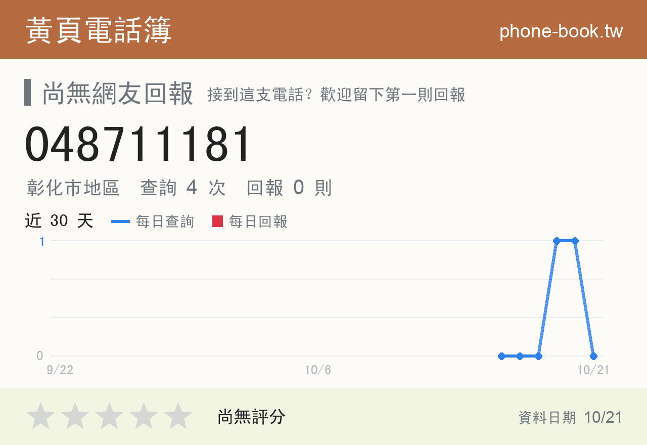 048711181 評分卡：查詢 4 次、網友回報 0 則