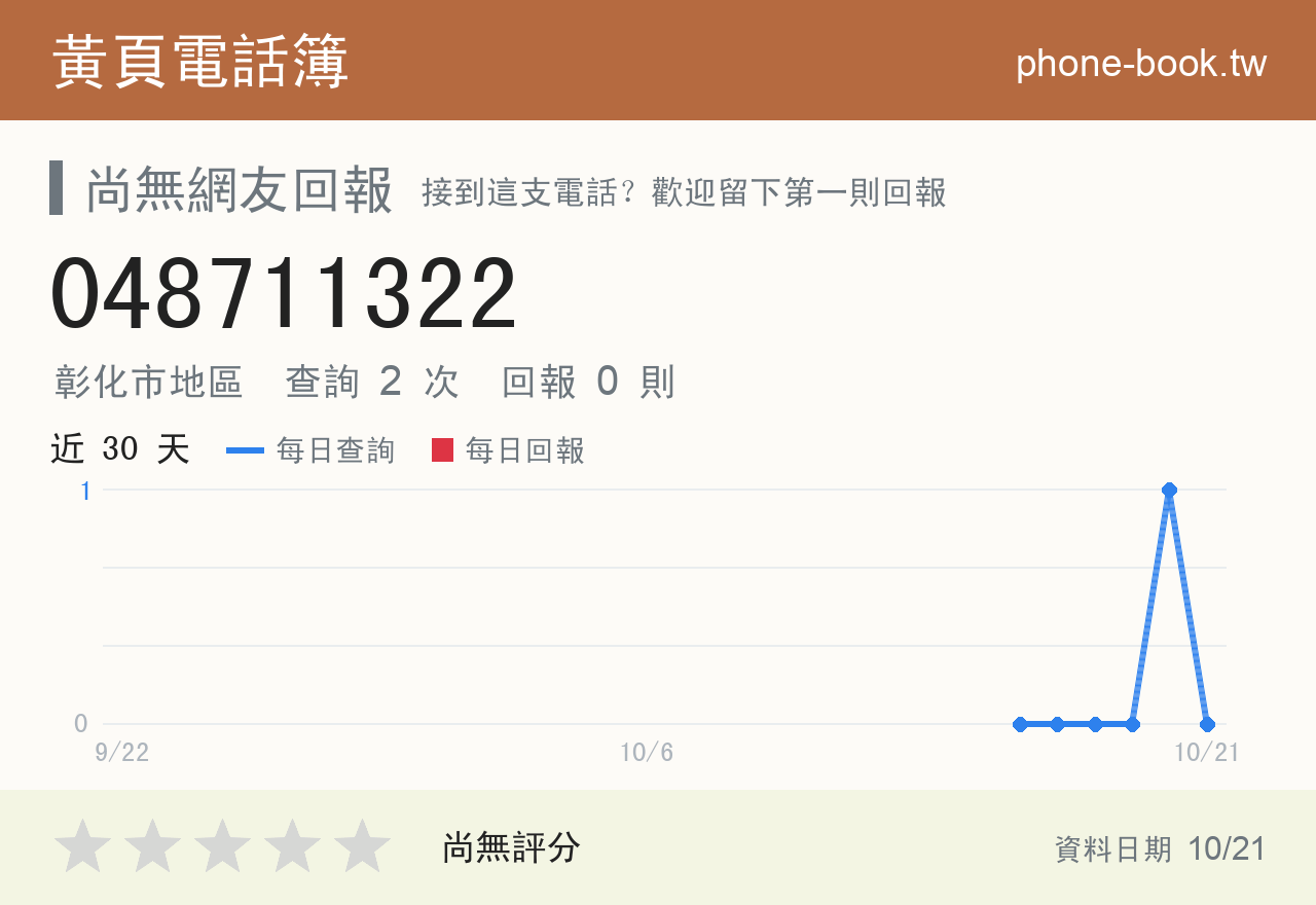 048711322 評分卡：查詢 2 次、網友回報 0 則