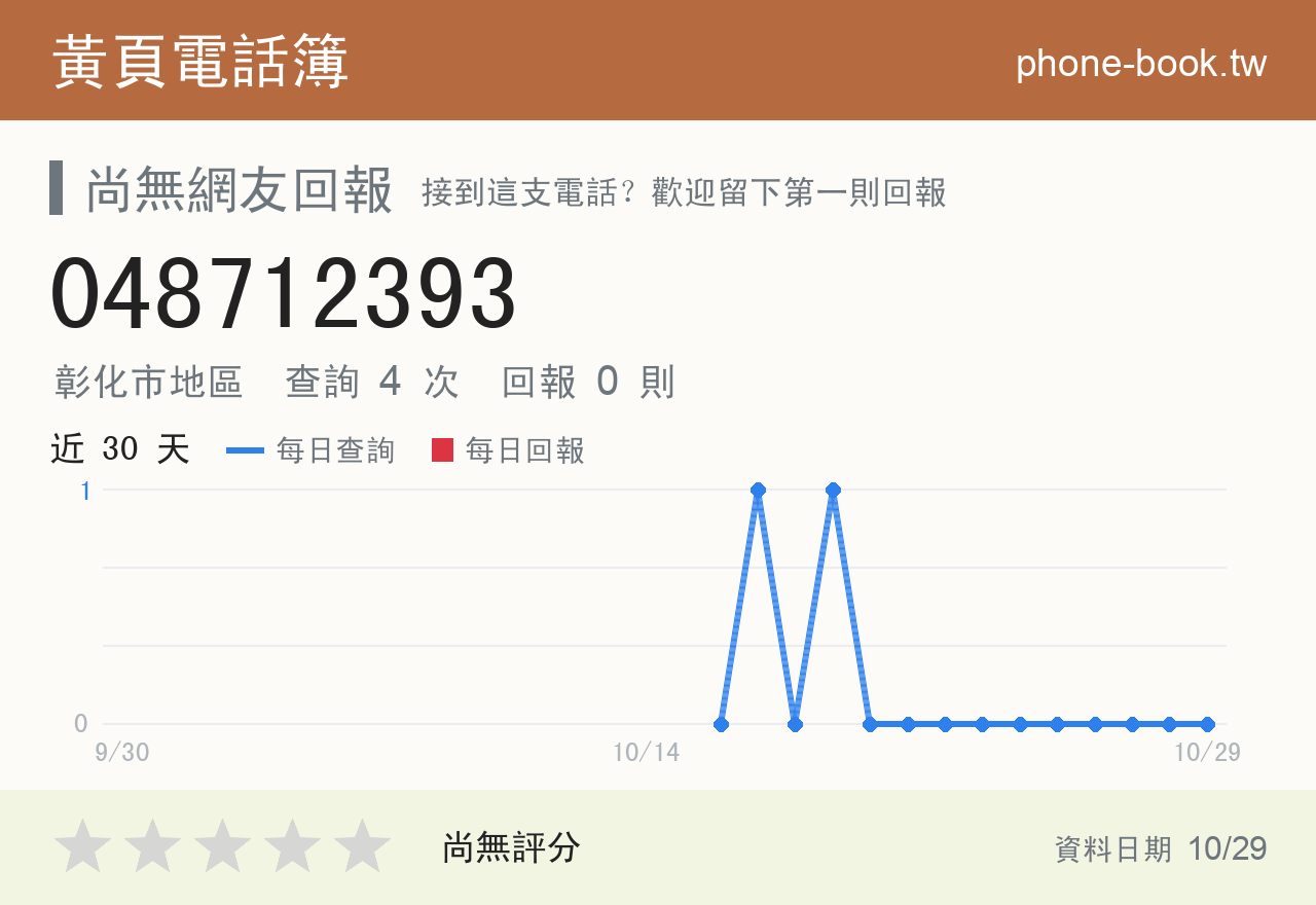 048712393 評分卡：查詢 4 次、網友回報 0 則