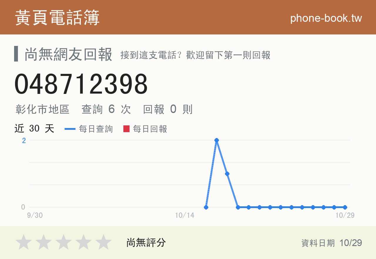 048712398 評分卡：查詢 6 次、網友回報 0 則