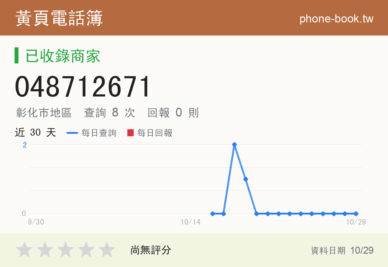 048712671 評分卡：查詢 8 次、網友回報 0 則