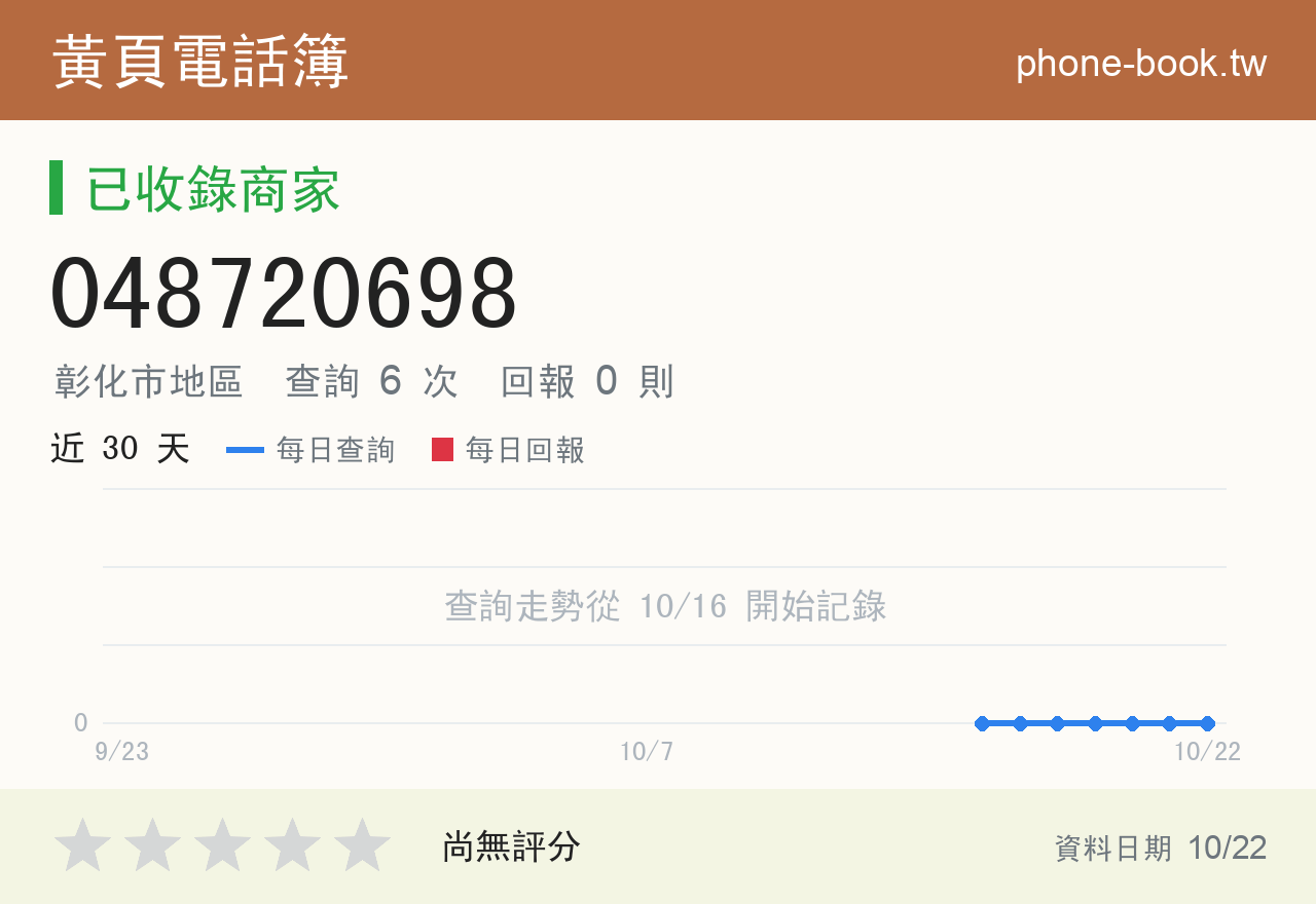 048720698 評分卡：查詢 6 次、網友回報 0 則