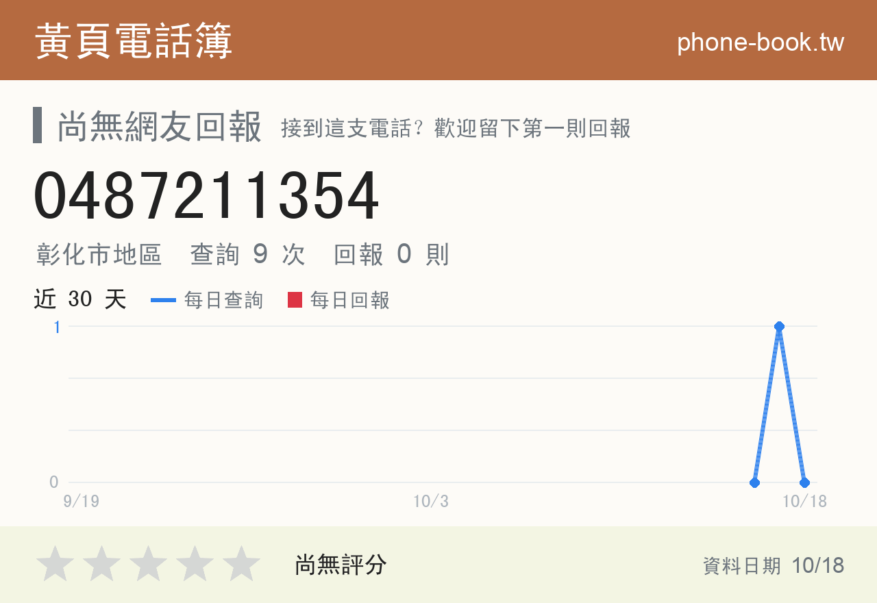 0487211354 評分卡：查詢 9 次、網友回報 0 則