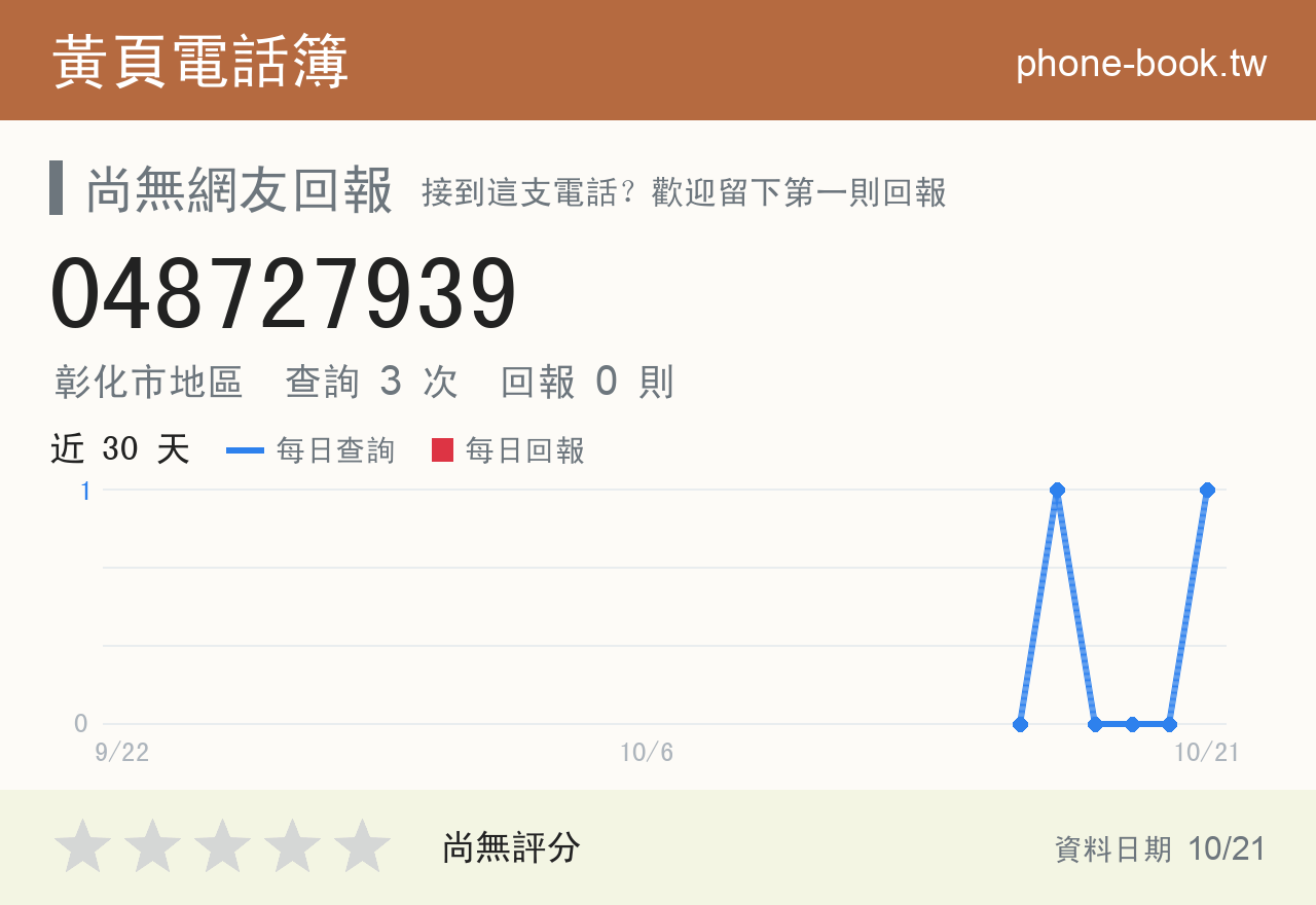 048727939 評分卡：查詢 2 次、網友回報 0 則