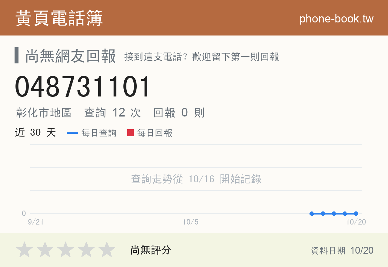 048731101 評分卡：查詢 12 次、網友回報 0 則