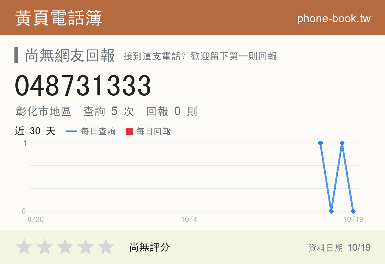 048731333 評分卡：查詢 5 次、網友回報 0 則