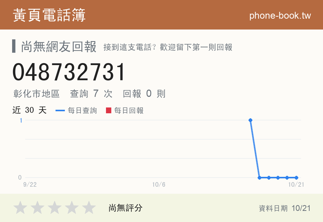 048732731 評分卡：查詢 7 次、網友回報 0 則