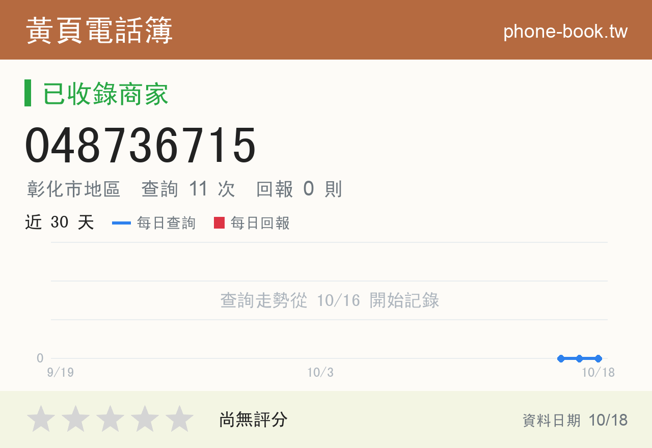 048736715 評分卡：查詢 11 次、網友回報 0 則