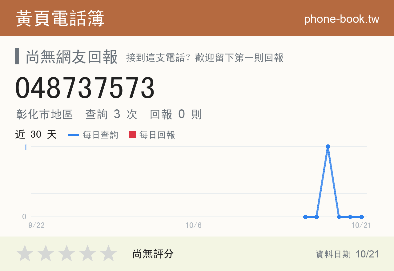 048737573 評分卡：查詢 3 次、網友回報 0 則