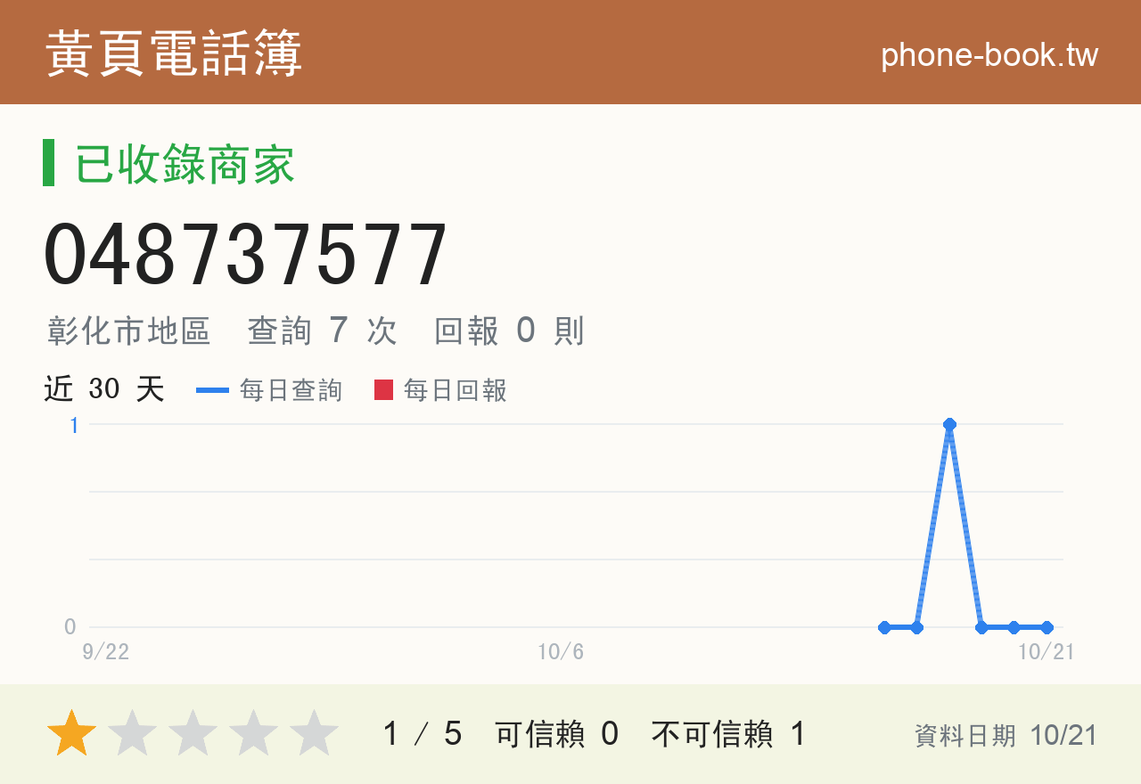 048737577 評分卡：查詢 7 次、網友回報 0 則