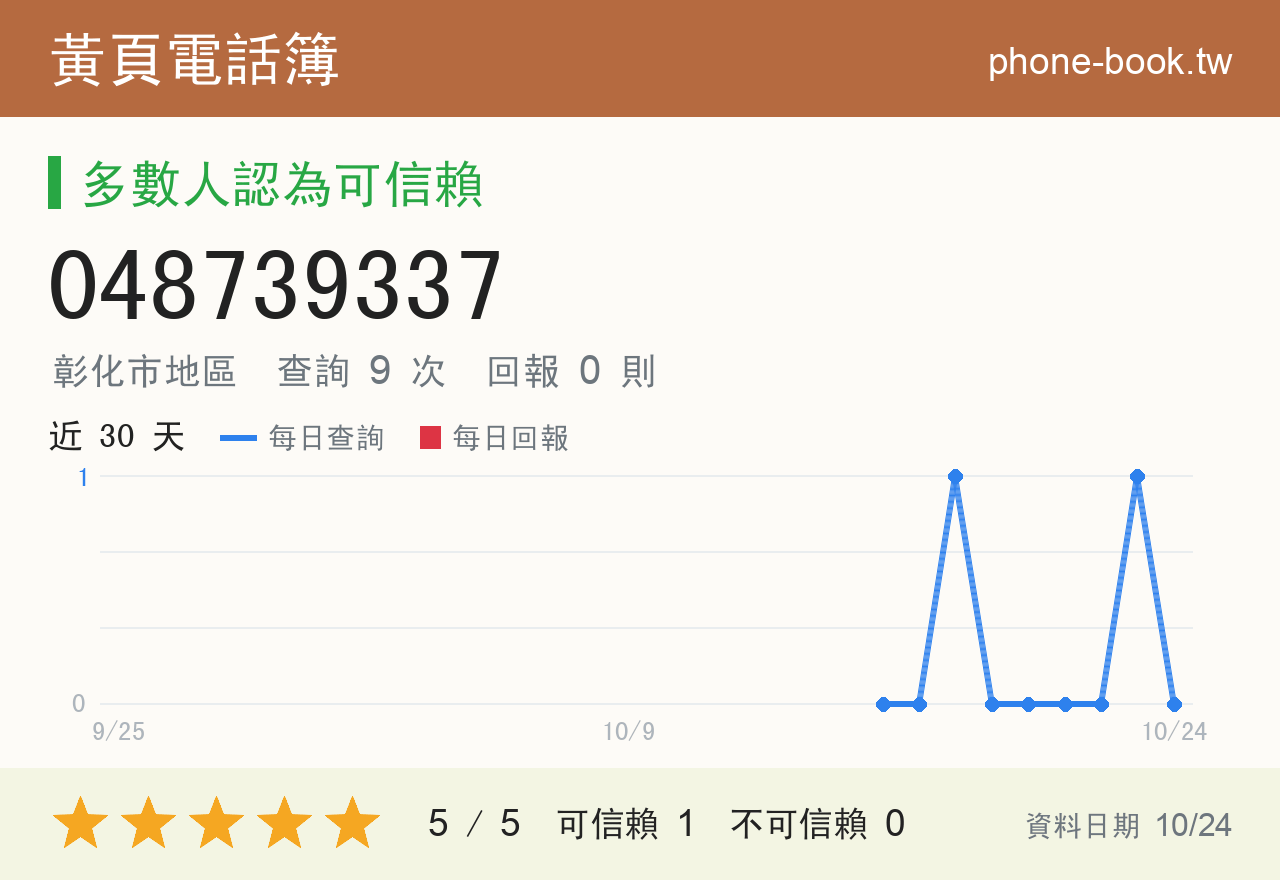 048739337 評分卡：查詢 9 次、網友回報 0 則