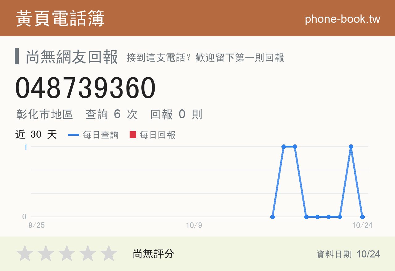 048739360 評分卡：查詢 6 次、網友回報 0 則