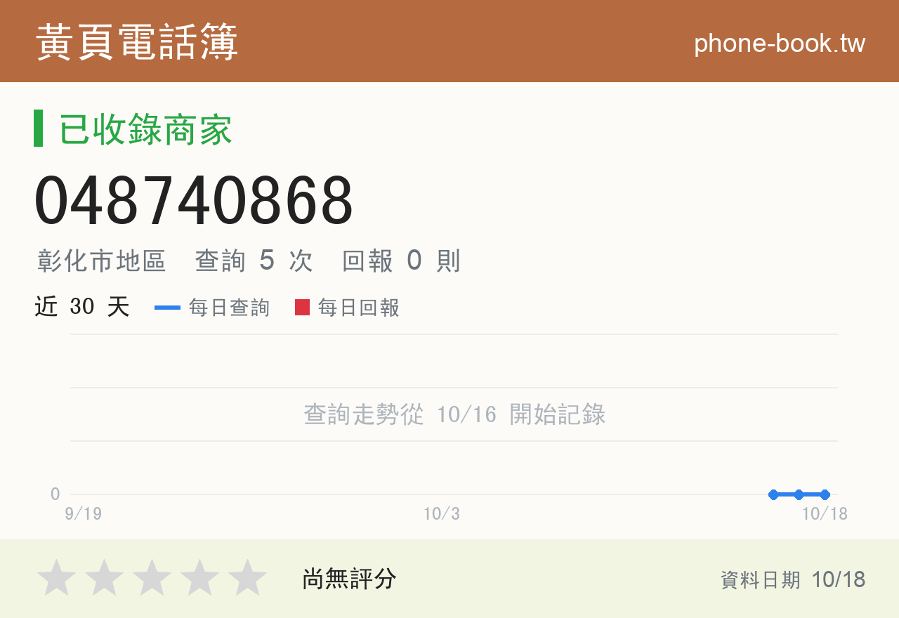 048740868 評分卡：查詢 5 次、網友回報 0 則