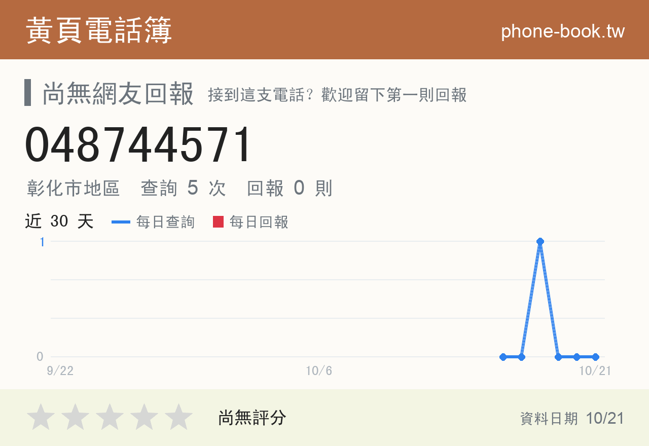 048744571 評分卡：查詢 5 次、網友回報 0 則