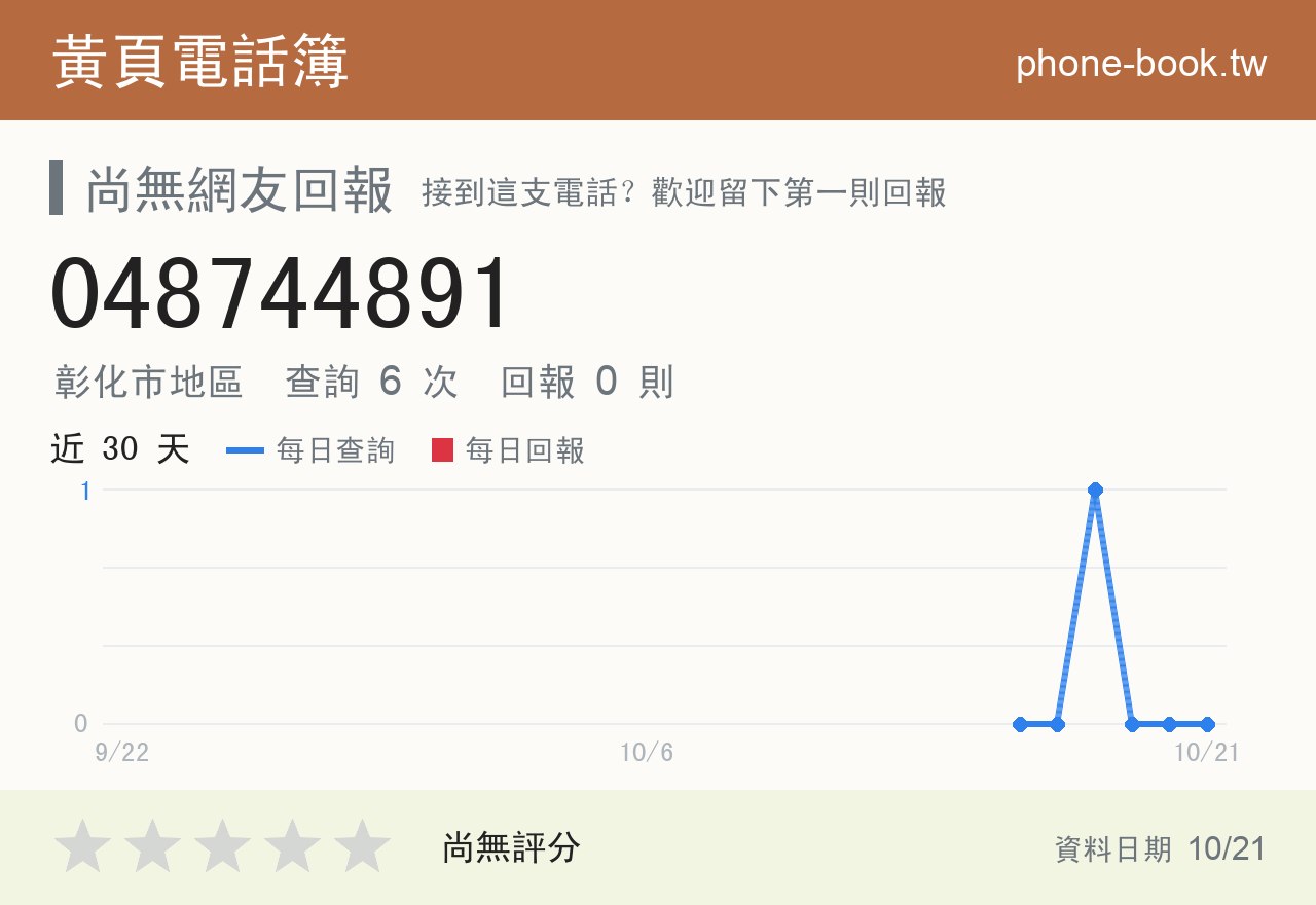048744891 評分卡：查詢 6 次、網友回報 0 則