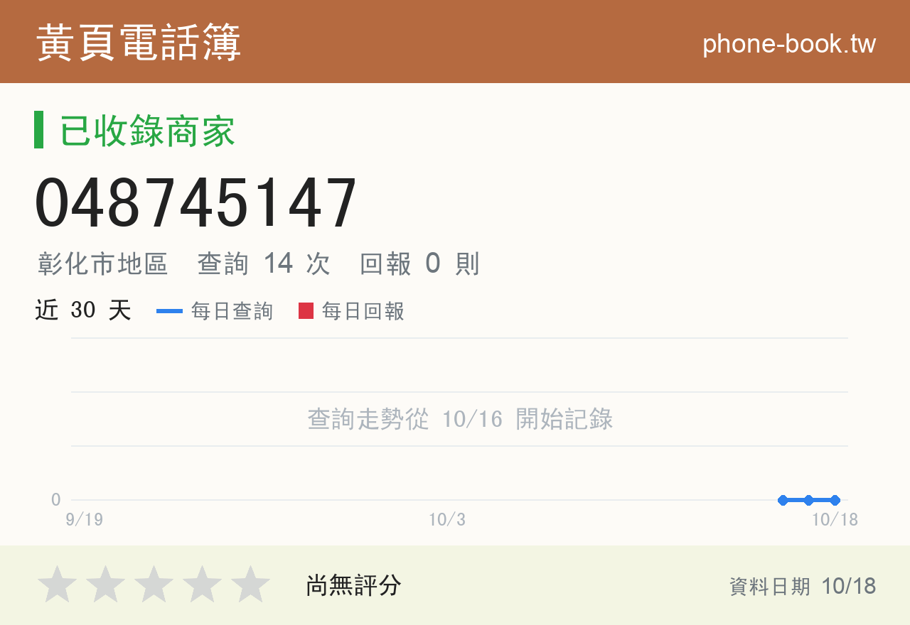 048745147 評分卡：查詢 14 次、網友回報 0 則