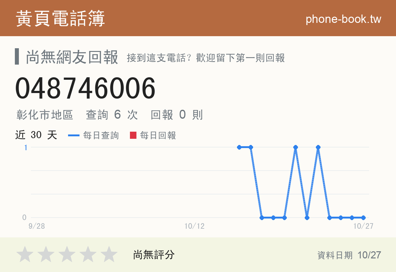 048746006 評分卡：查詢 6 次、網友回報 0 則