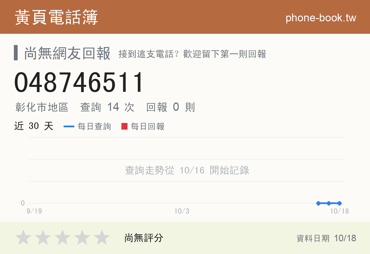 048746511 評分卡：查詢 14 次、網友回報 0 則