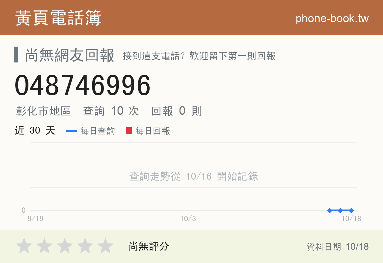 048746996 評分卡：查詢 10 次、網友回報 0 則