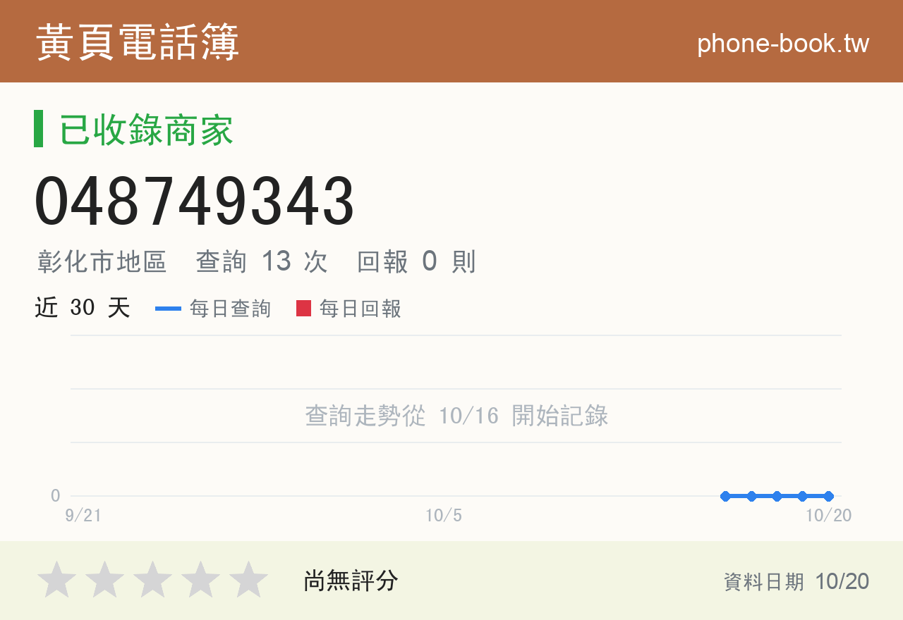 048749343 評分卡：查詢 13 次、網友回報 0 則