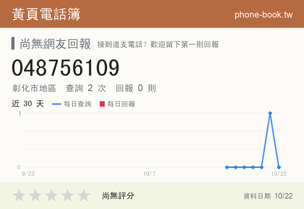 048756109 評分卡：查詢 2 次、網友回報 0 則