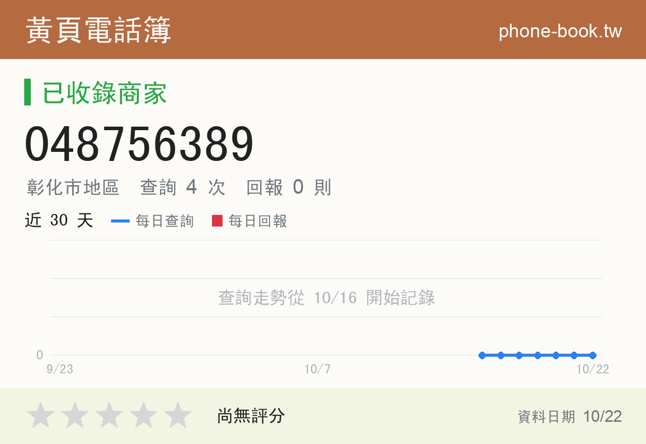 048756389 評分卡：查詢 5 次、網友回報 0 則