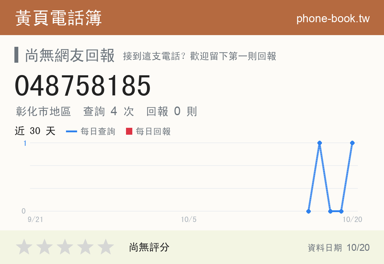 048758185 評分卡：查詢 4 次、網友回報 0 則