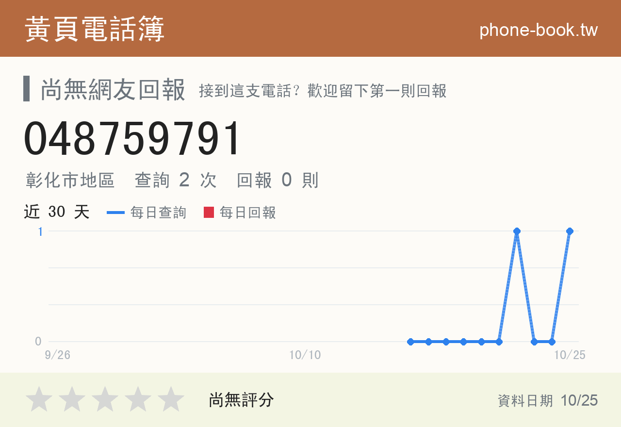 048759791 評分卡：查詢 2 次、網友回報 0 則