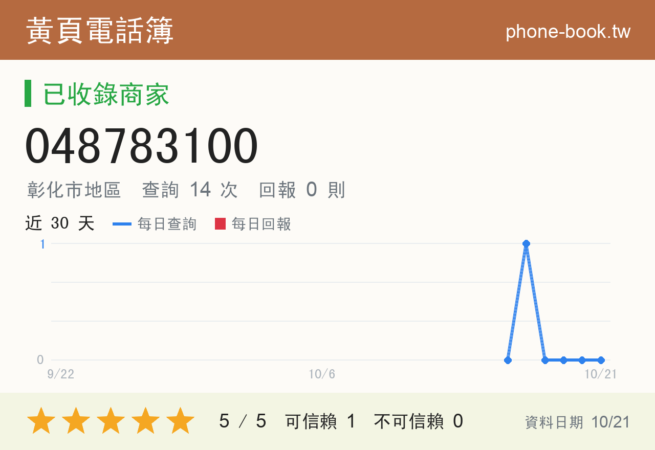 048783100 評分卡：查詢 14 次、網友回報 0 則