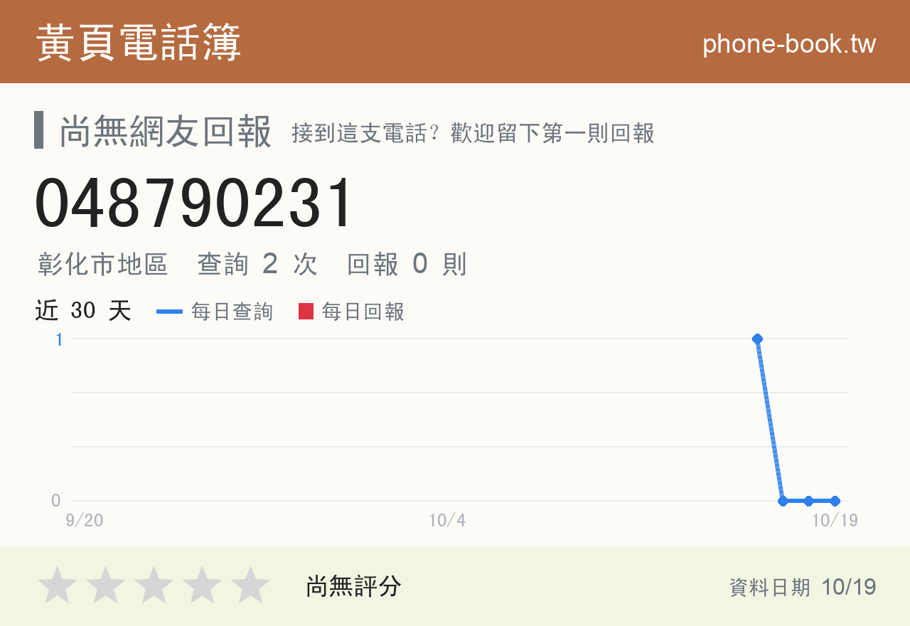 048790231 評分卡：查詢 2 次、網友回報 0 則