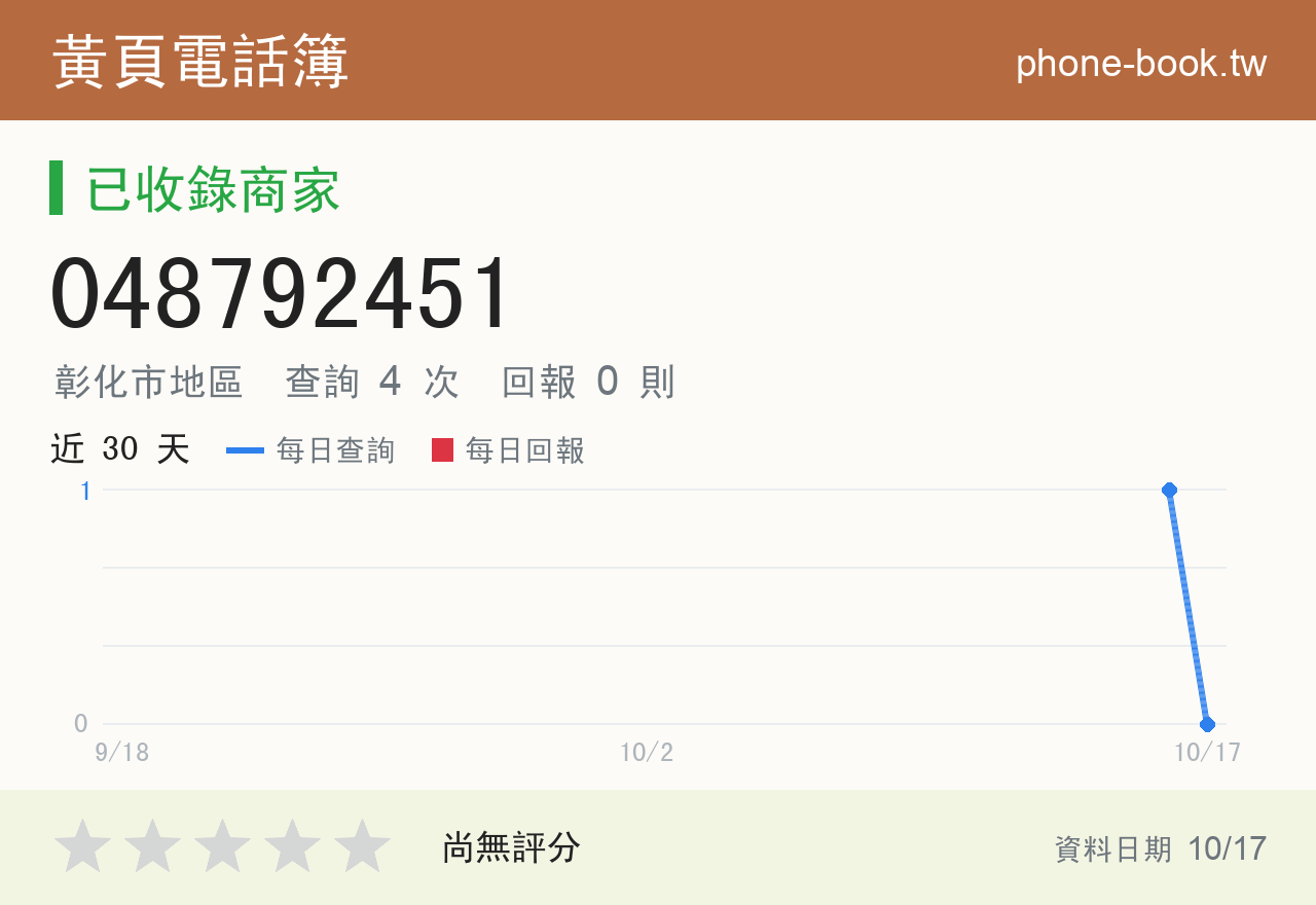 048792451 評分卡：查詢 4 次、網友回報 0 則