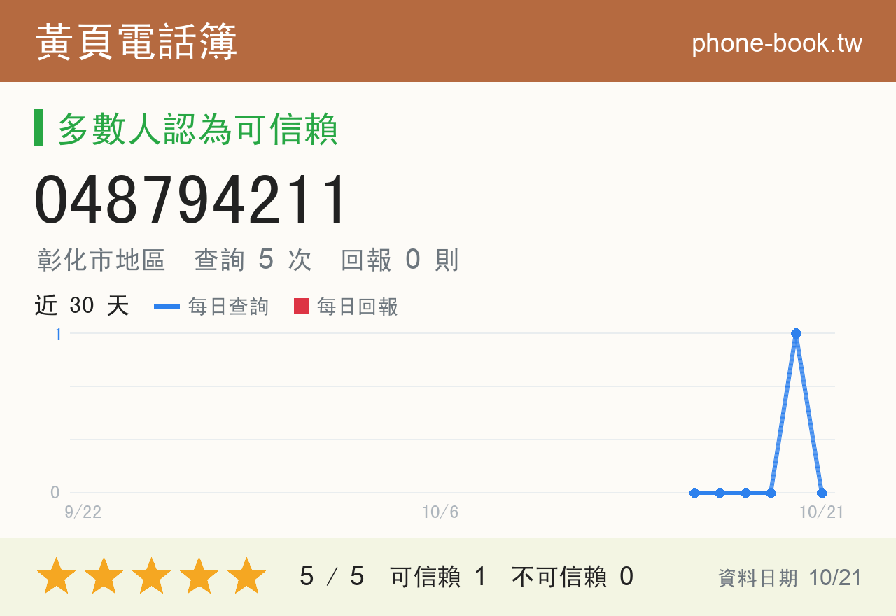 048794211 評分卡：查詢 5 次、網友回報 0 則